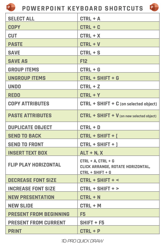 PowerPoint Shortcuts 4x6