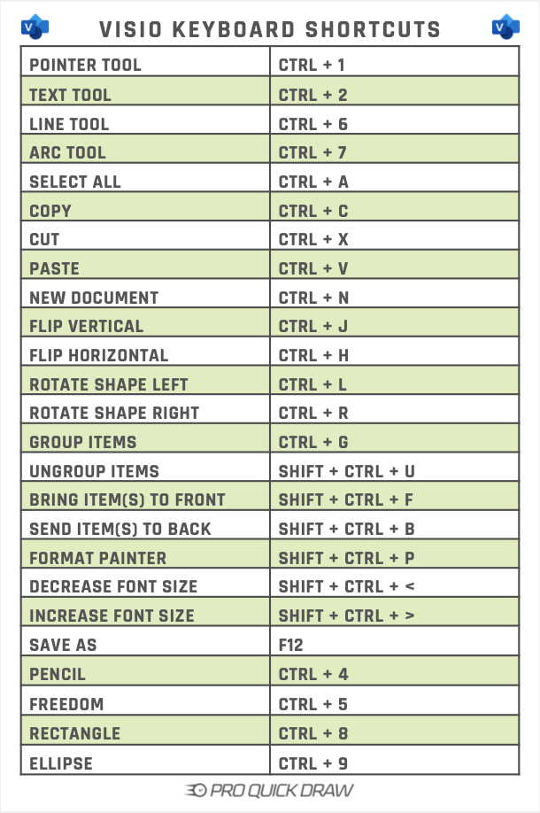 Visio Shortcuts